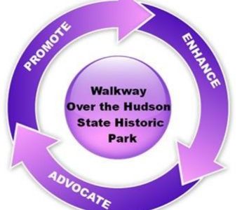 Walkway Over the Hudson, Inc. Strategic Plan